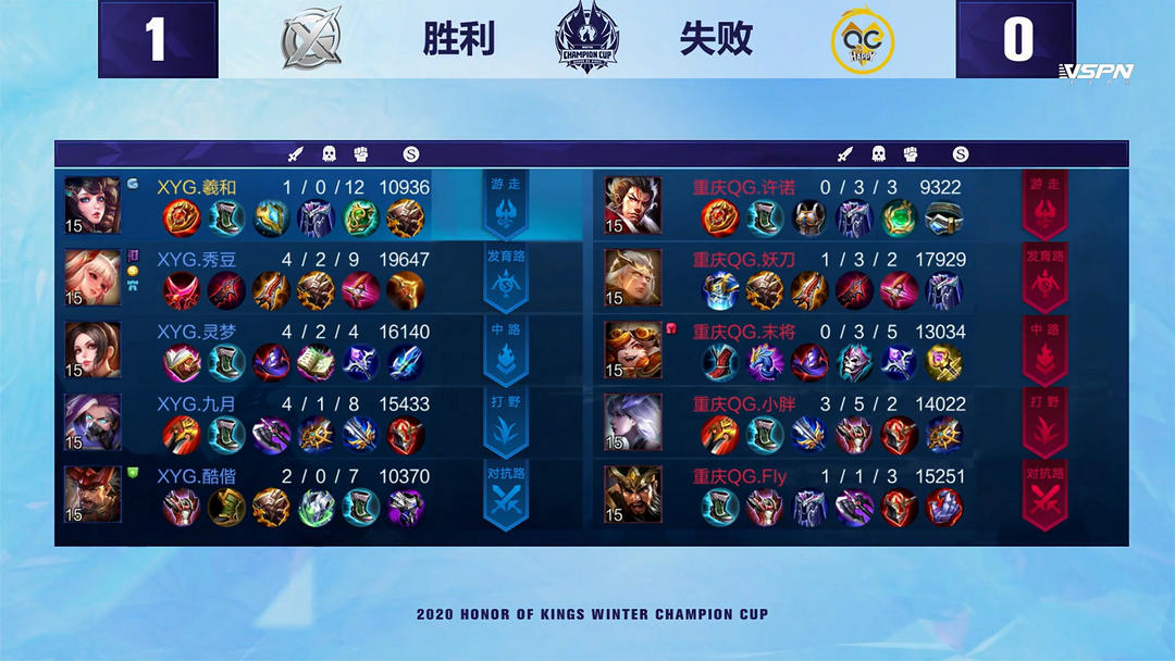 领先于其他 领先于其他